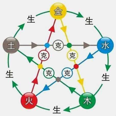 忌木|《千里命稿》解析八字五行 – 八字五行解析